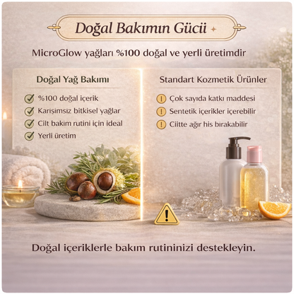 MicroGlow™  Anti Selülit Yağ Seti 80 ML